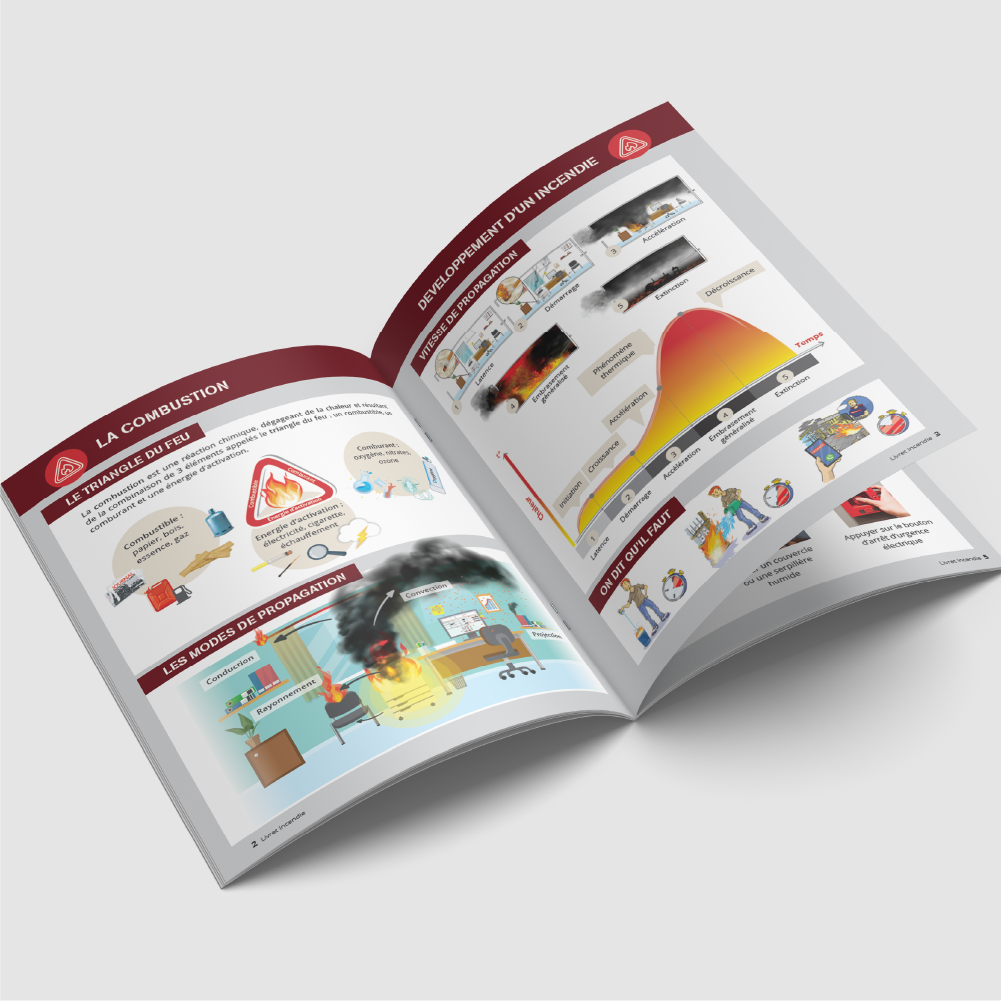 Extrait du livret de formation incendie en établissement de soins de type J et U, réalisé par Edition Sécurité Prévention